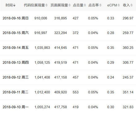 致adblockplus的easylist中文版维护者，你们太过分了 致adblockplus的easylist中文版维护者，你们太过分了 短网址资讯