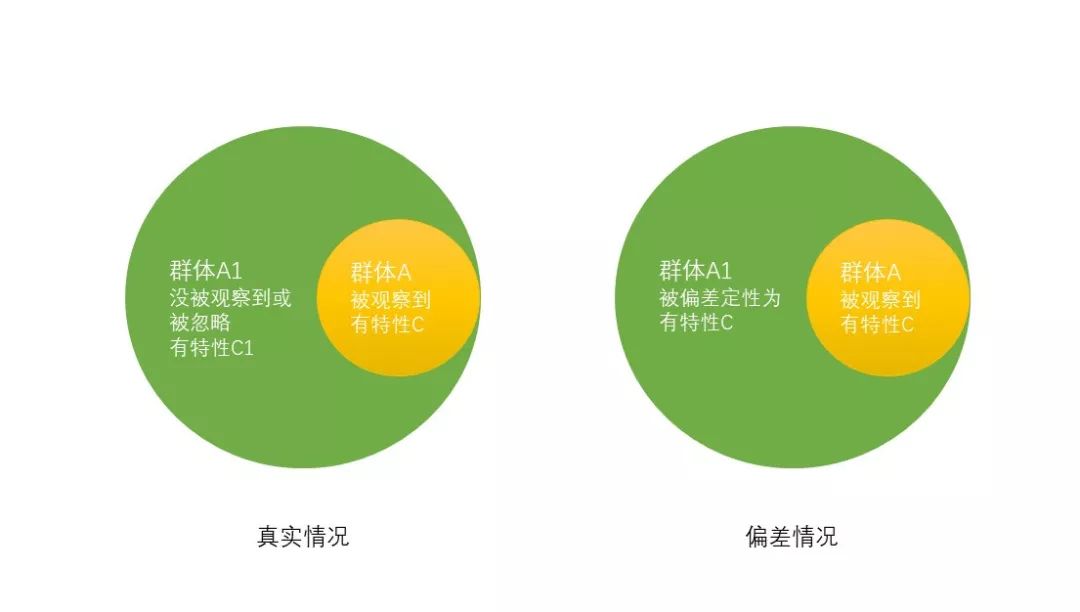 幸存者偏差：实现成功不是复制成功者，而是学习失败者 短网址资讯 第1张