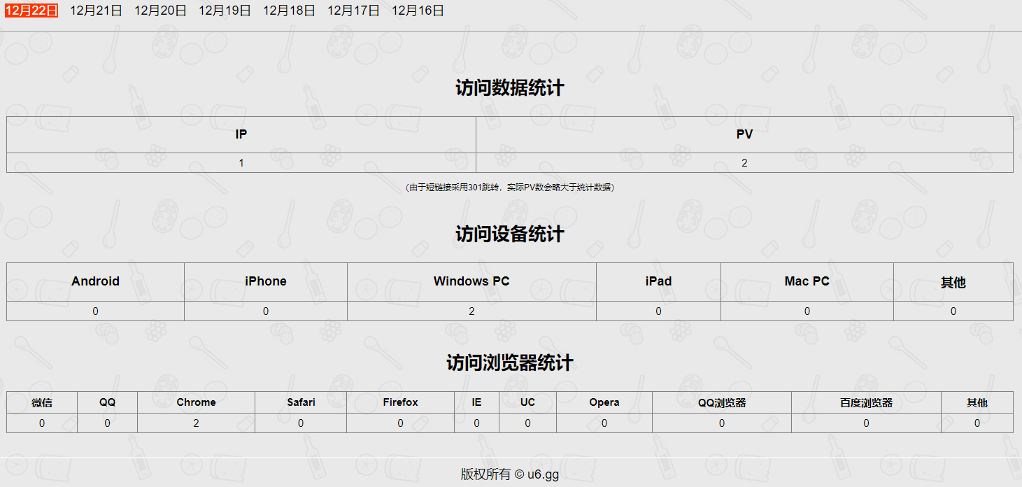 FT12短网址新增统计和加密功能，访问数据实时查看 短网址资讯 第1张